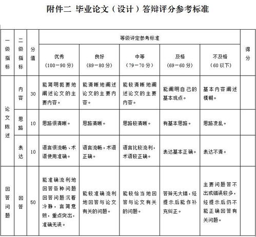 传播学,毕业论文,硕士,新闻