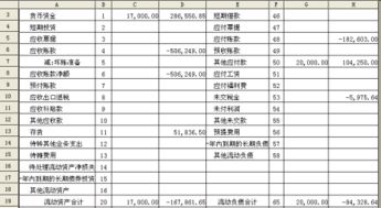 资产负债表里的应收账款为负数是什么意思