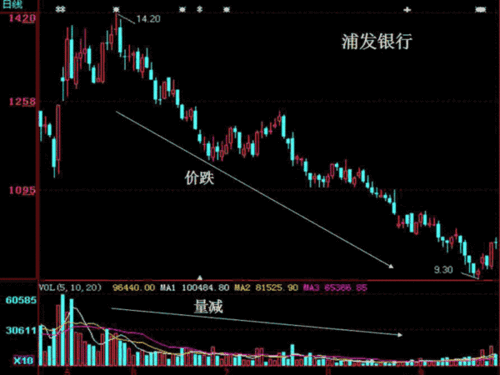 今天以5块钱买入一只股票当天涨到8块，然后弟二天跌到了7块为什么还是亏得呢？