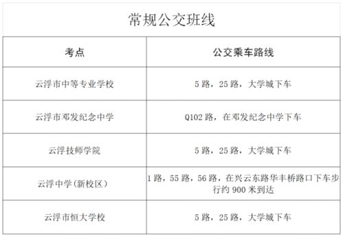 考生速看,2021云浮事业单位笔试考点及出行路线