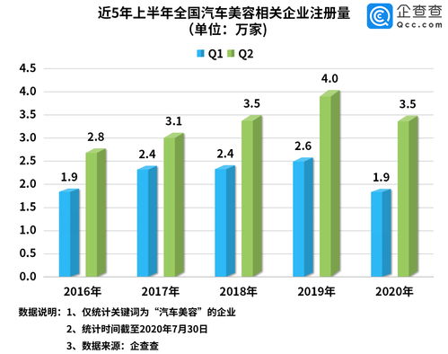 汽车美容维修行业的会计工作一般包括哪些？需要申报什么税收项目？