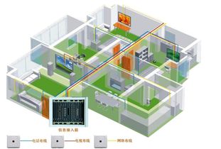 网络布线怎样比较好(网络布线教程)