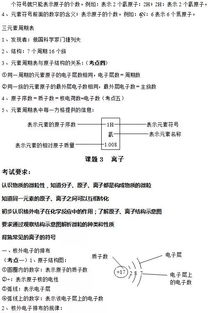 九年级上化学知识点