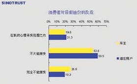 如果汽油价格上涨了，对生产经营有什么影响