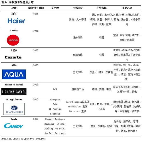 海尔智家：引领青岛品牌全球进军，上半年海外营收再增8.8%