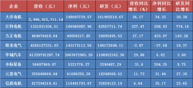 大洋电机怎么了？前些天机构还评级38元，是在引诱小股民？