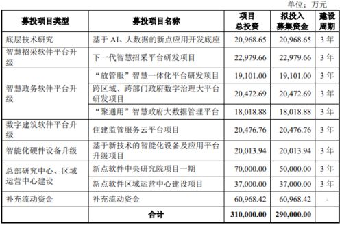 国泰君安证券保荐上市的股票走的怎么样