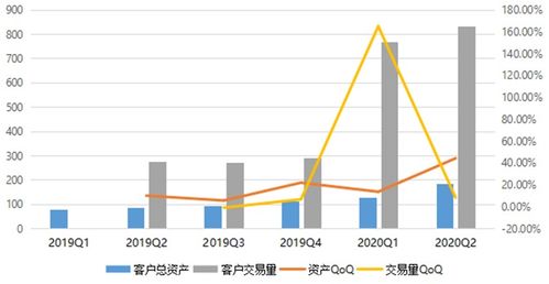 交易数量超过最大交易量什么意思？