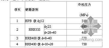 钢筋冷拉工艺具体概念是什么