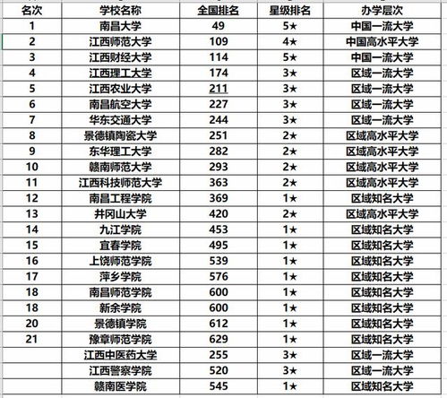 我国最缺好大学的省份,500分只能上大专,周边却名校林立