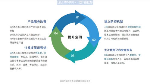 四大方面抓住酒店业新机遇 疫情影响之下酒店行业投资影响调研报告