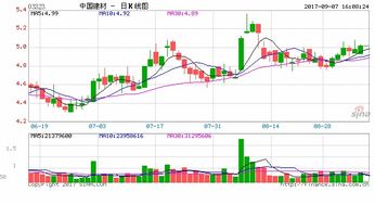 中国中材集团控股哪几家上市公司