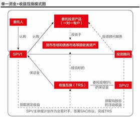 私募基金管理人可以做投顾吗