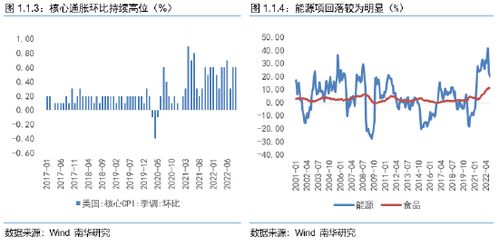 什么是硬货，软货，期货，通货