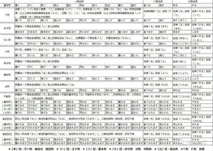日语动词变形表汇总图 搜狗图片搜索