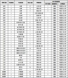 计算机专业培养方案 计算机应用技术专业的全国排名