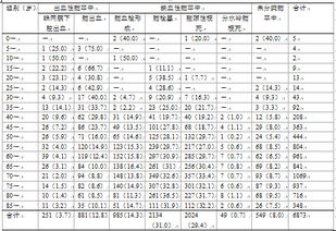 打印预览