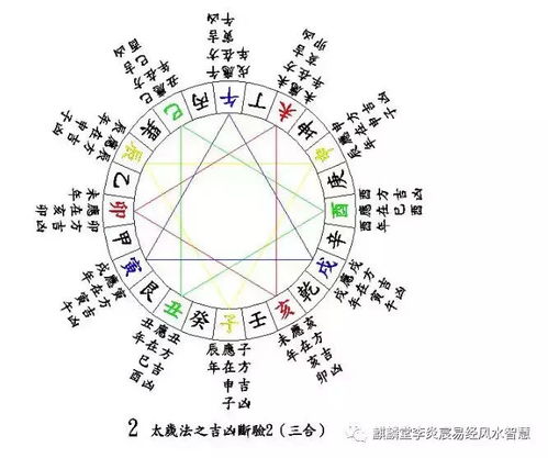 八宅风水班教学22 