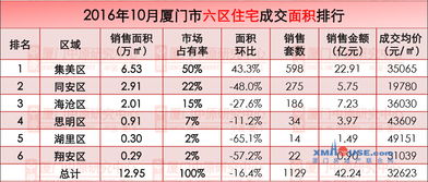 11月份要去厦门玩，两学生没有多少米，求便宜又安全的日租房。