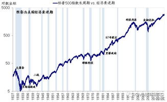 哪里查看美股历史股价数据比较准确