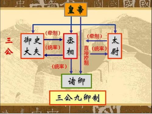 秦始皇作为史上首位皇帝,为何不愿给儿子封王呢 原因很简单