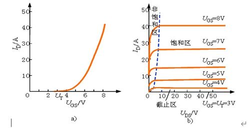 vccs转移特性指什么