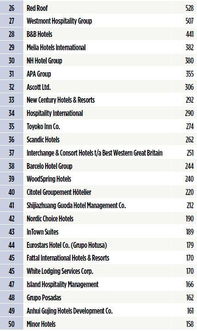 酒店品牌加盟排行榜前十名全国连锁加盟的酒店有哪些