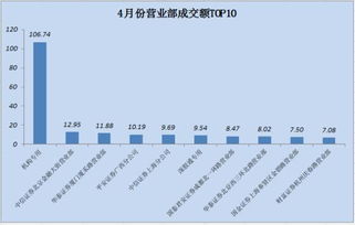 在云掌股吧看到有些价值的个股，有谁知道？