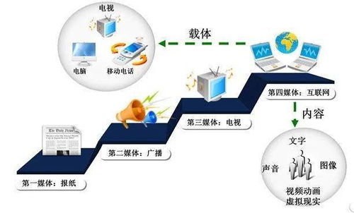 专家说专业 数字媒体技术 新增