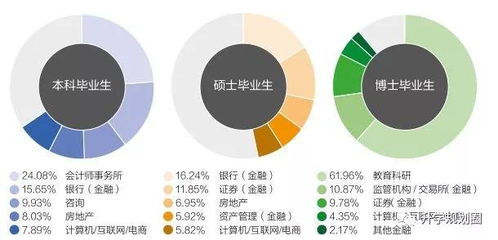 上海财大的金融会计怎么样？