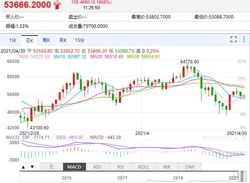 比特币走势图最新;比特币美元今日价格行情