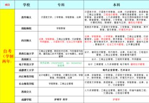 社会工作管理专业毕业论文