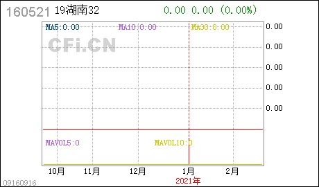 博时弘盈c在途基金如何赎回