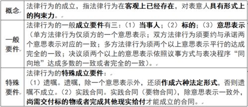 学习缠论有2年多的时间了，想请教都老师（益学堂）下关于学习缠论的功力分为几个阶段？比如刚开始的背驰