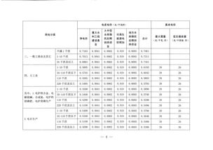 电力改造的印花税税率是多少