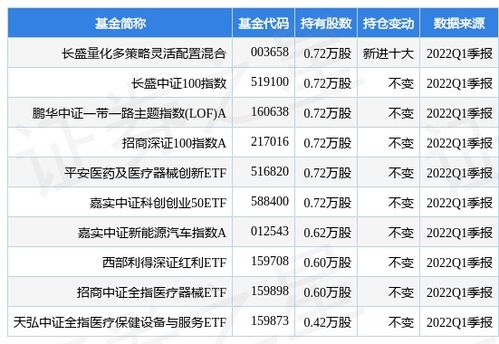 招标股份股吧