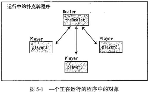 第五章 类的基本概念