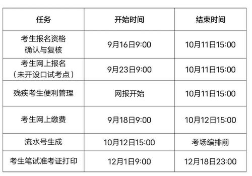 英语六级算分器(四六级考试分数是怎么算的是像高考那样算标准分的吗)