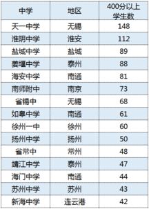 苏州学区房家长懵了 一个市竟然没有考过隔壁一个学校