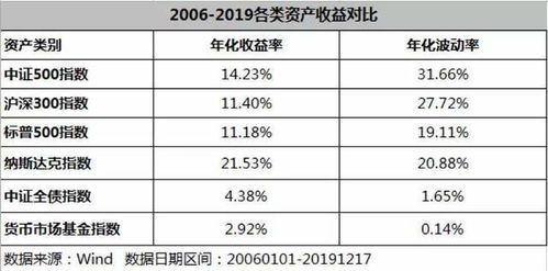 损益表中的折旧费一类的冲销收益后，折旧费的现金一般都跑哪去了