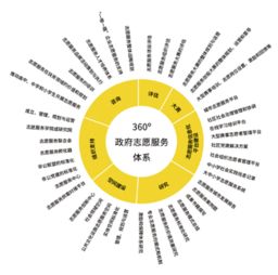 和众泽益 NGO名录 公益组织名录 NGO中心 中国发展简报网站 