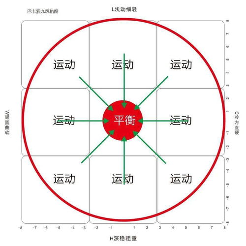 金星与上升呈180度