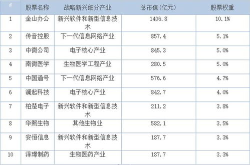 科创板50ETF首次降费生效日期为今日