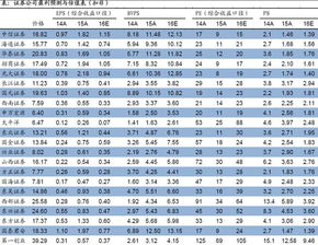 为什么在广发证券软件中找不到AH NH CDP NL AL等值??