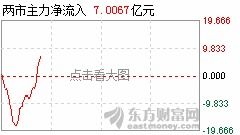 东方财富手机版的数据中心在哪里