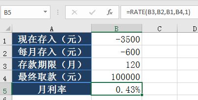 买的理财产品，利息是3.65应该怎么算