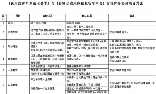 KN100口罩为什么能预防尘肺病 它的检测指标比医用口罩还高