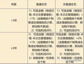 我准备在武汉买套二手房要交多少税费？