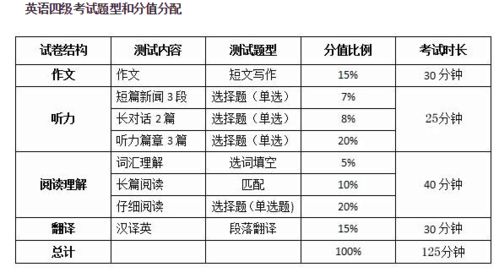 大学英语等级考试结果什么时候出来？