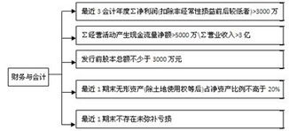 股票承销的条件